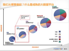 普元大數(shù)據(jù)解決方案亮相信博會，滿足互聯(lián)網(wǎng)與制造業(yè)數(shù)據(jù)需求