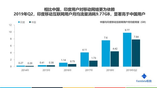 77頁深度報告解析 印度互聯網市場的數據掘金之道