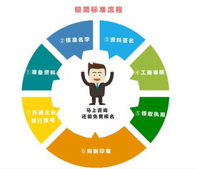 廣州天河區(qū)天河南二路工商財稅服務(wù)全攻略 代理代辦一站式指南