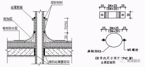 匠心鑄就品質——掌握19個關鍵細節，打造滴水不漏的建筑工程防水體系